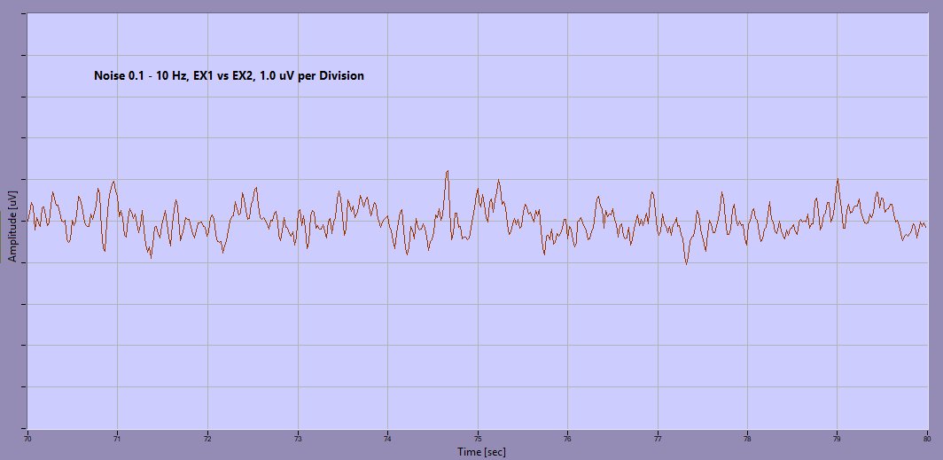 Pink Noise plot of the Hyper-Sampling ActiveTwo
